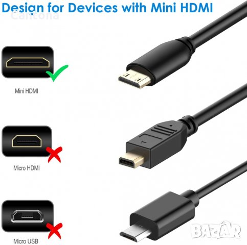 Високоскоростен двупосочен кабел Rankie Mini HDMI към HDMI кабел, 1080P Full HD, 1,8 м., снимка 3 - Кабели и адаптери - 35681571