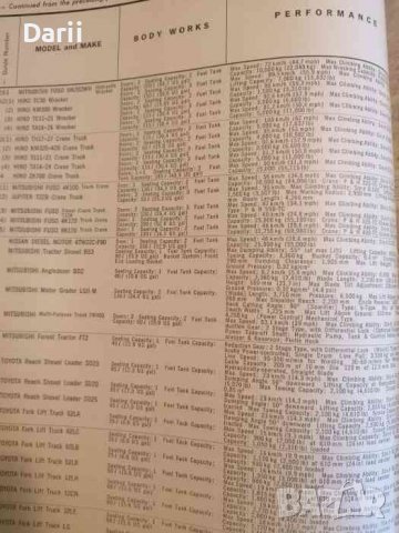 Guide to the motor industry of japan 1967- Katsuji Kawamata, снимка 2 - Други - 39517224