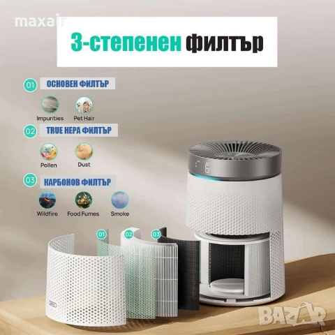 Пречиствател за въздух DREO Macro 606 (до 15-17 м2) * Гаранция 2 години, снимка 2 - Овлажнители и пречистватели за въздух - 53742680