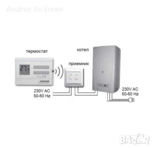 Computherm Q3RF Безжичен термостат, снимка 3 - Отоплителни печки - 56235487
