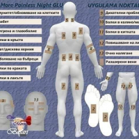 Пластири (Пейнлес) PAINLESS  налични! One More за определени заболявания, снимка 3 - Други - 36364317