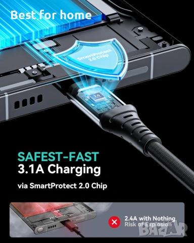 Професионален USB-C към USB-C кабел INIU 100W – 2 метра, Бързо зареждане PD 5A, снимка 4 - USB кабели - 53045698