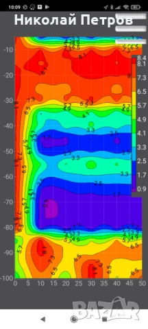 Сондаж за вода,търсене на вода с Георадар,проучване за вода.търсене на вода.откриване на вода.