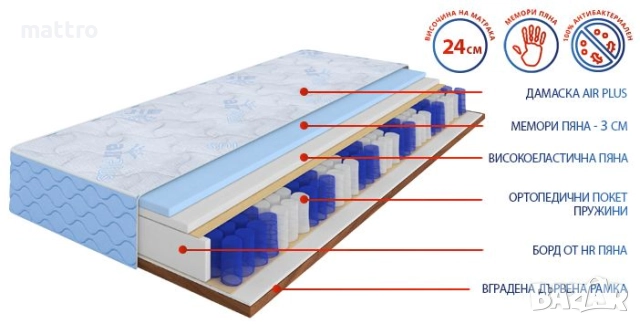 (-75%) Еднолицев матрак Air Plus Pocket с безплатна доставка до всички села и градове!, снимка 3 - Матраци - 40636500