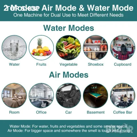 ALDIOUS Генератор на озон 28000mg/h Индустриален с голям капацитет озонатор за стаи автомобил, снимка 9 - Гедорета - 49049757