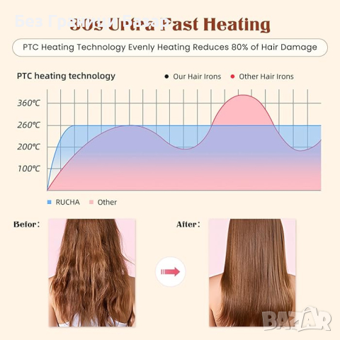 Нова Иновативна Преса за Права и Къдрава Коса с Негативни Йони жени прическа, снимка 3 - Преси за коса - 44597864