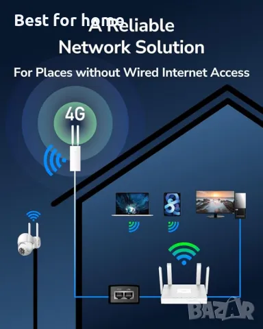 Cudy Външен рутер, снимка 2 - Рутери - 49345263