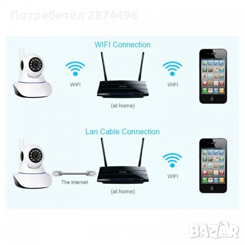 1950 Безжична въртяща камера бебефон WiFi, снимка 2 - Бебефони - 35819023