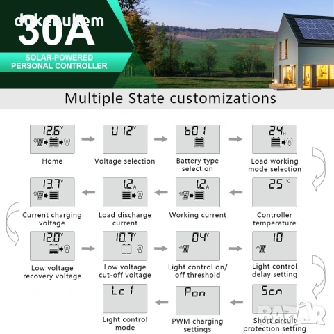 PWM соларен контролер 30A за 12V и 24V системи с LCD дисплей и USB портове, снимка 3 - Друга електроника - 53018972