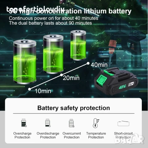 Акумулаторна водоструйка Cordless Pressure Washer Kit,Гаранция, снимка 7 - Градинска техника - 51226903