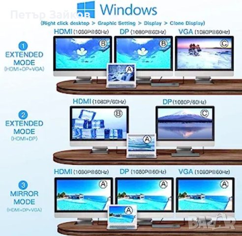 USB C докинг станция, USB C хъб, троен монитор USB тип C към DP HDMI VGA адаптер, снимка 3 - Друга електроника - 41096619