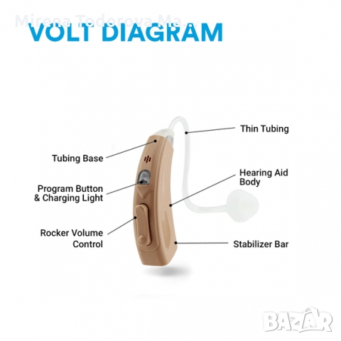 Невидими слуьови апарати, акумулаторни BLUE ANGELS (XB30) Америка, снимка 6 - Слухови апарати - 36046134