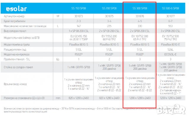 300 литра соларен пакет ТЕСИ, снимка 2 - Бойлери - 39605619