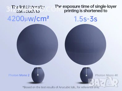 Фотополимерен 3D Принтер ANYCUBIC Photon Mono 2 4K+ 6.6" Monochrome LCD 143x89x165mm, снимка 9 - Принтери, копири, скенери - 41527883