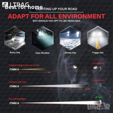 LTPAG H1 LED крушки 72W 12000LM дълги или къси светлини за автомобил, снимка 6 - Части - 50583800