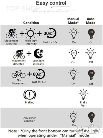 Велосипедна светлина ENFITNIX Xlite100, задна светлина за велосипед, автоматичен старт/стоп, сензор, снимка 3 - Аксесоари за велосипеди - 48500942