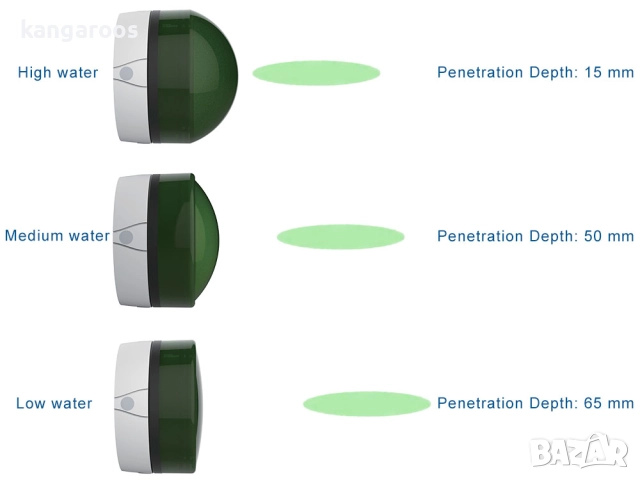 Апарат за електромагнитно фокусирана ударно-вълнова терапия AresPro EMFOCUS фокусиран шокуейв, снимка 2 - Медицинска апаратура - 51862639
