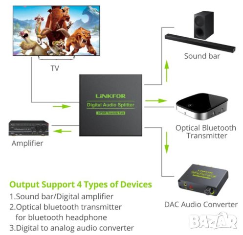 1X4 SPDIF TOSLINK Оптичен Сплитер за Цифрово Оптично Аудио 1х Вход 4х Изхода LPCM 2.0 DTS Dolby-AC3, снимка 2 - Ресийвъри, усилватели, смесителни пултове - 41470067