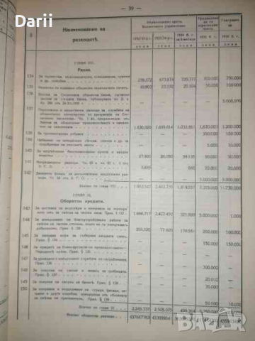Бюджетъ за приходитъ и разходитъ на Столичната община за 1936 бюджетна година, снимка 2 - Българска литература - 36125946