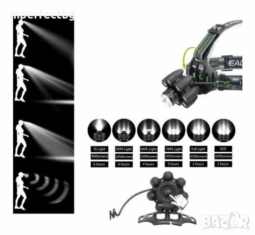 Челник за глава 8+1 LED диода туристическа лампа туристически челник за глава лампа за глава челник , снимка 2 - Къмпинг осветление - 41244275