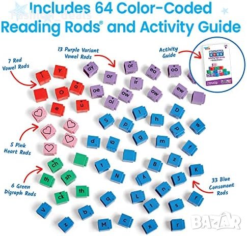 Ново Hand2Mind/ Учебни ресурси за учене на думи/Правопис Игра Деца, снимка 5 - Образователни игри - 41453265