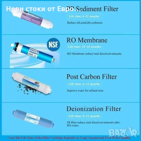 Geekpure 3-степенна преносима система за воден филтър RO за плот за аквариум-100 GPD, снимка 2 - Оборудване за аквариуми - 50988044