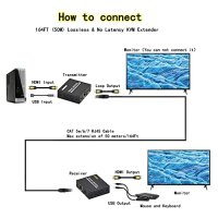 Нов уред 50m HDMI KVM Пренос, 1080P*60Hz, Локален Изход, Устойчив Дизайн, снимка 2 - Кабели и адаптери - 44156217