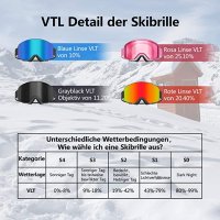 Нови Очила за ски сноуборд зимни спортове 100% UV400 защита против мъгла Сини , снимка 5 - Спортна екипировка - 39149881