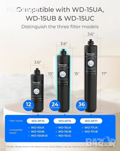 Нов филтър RF15 за системи WaterDrop