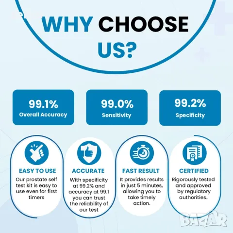 HSO Простатно здраве: Тест за PSA в кръвта за самостоятелно използване, снимка 6 - Други стоки за дома - 49828024