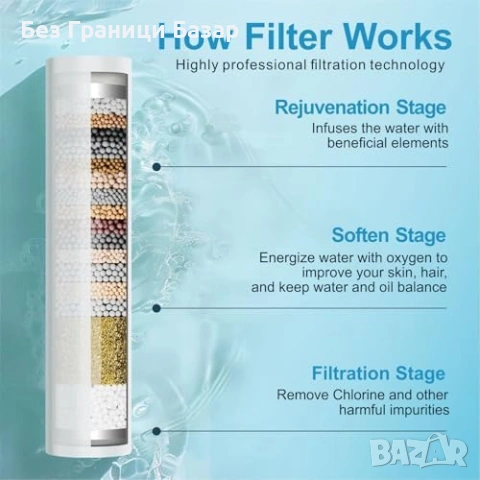 Нова черна ръчна Душ слушалка с филтър 15 степени 3 режима високо налягане, снимка 3 - Други стоки за дома - 53745917