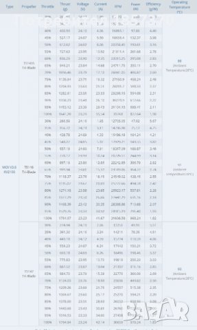 Продавам Топ мотори за дронове T-MOTOR MCK V3 2207,5 2100kv, снимка 5 - Дронове и аксесоари - 34319705