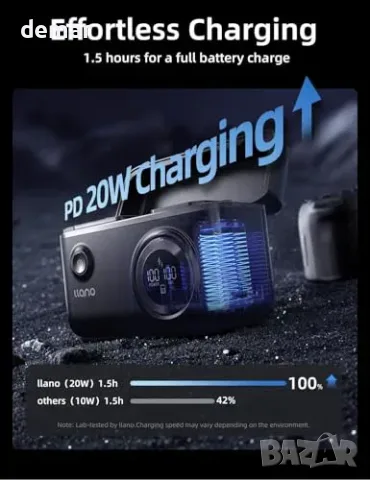 Комплект батерия NP-FZ100 2600mAh с 4-в-1 зарядно llano, снимка 4 - Батерии, зарядни - 55776008