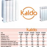 Алуминиеви радиатори KALDO / Kaldus / Al-Therm /Thermolux, снимка 2 - Радиатори - 34198544