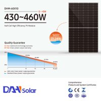 Фотоволтаичен панел - DAH Solar 450Wp, снимка 1 - Друга електроника - 41284561