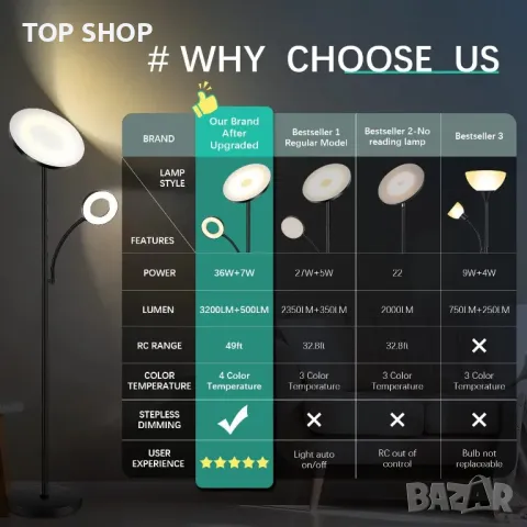 LED подова лампа RM02 42W с грижа за очите , две тела и дистанционно , снимка 4 - Лед осветление - 49217162