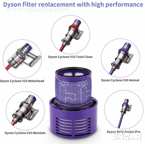 Филтър за прахосмукачка Dyson V10 SV12 Cyclone Animal Absolute Hepa - КОД КОД 3656, снимка 3 - Други стоки за дома - 36326014