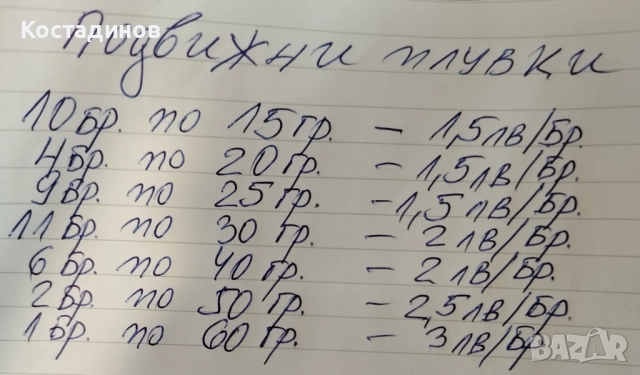 подвижни плувки, снимка 2 - Такъми - 51865521