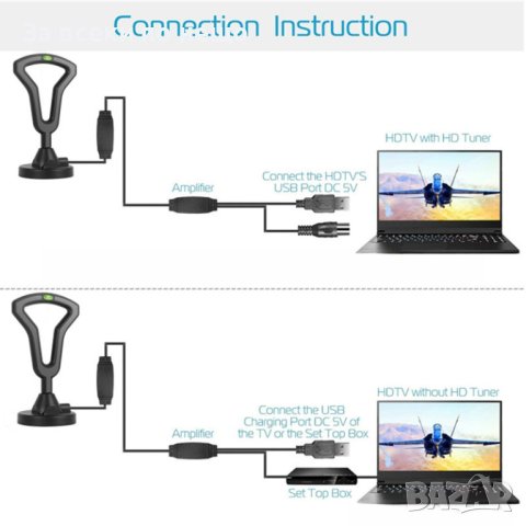 Вътрешна външна телевизионна антена с висока разделителна способност HDTV , снимка 2 - Приемници и антени - 41068154