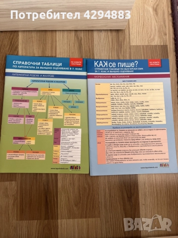 Справочни таблици за 7 клас