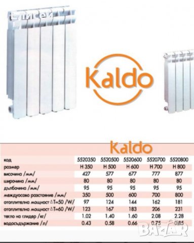 Алуминиеви радиатори KALDO / Kaldus / Al-Therm /Thermolux, снимка 2 - Радиатори - 34198544