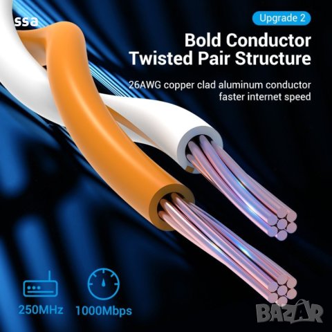 Vention Кабел LAN UTP Cat.6 Patch Cable - 2M Blue - IBELH, снимка 17 - Кабели и адаптери - 44231284