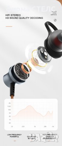 Слушалки STELS YY-706, Bluetooth 5.0, 3D звук, снимка 5 - Слушалки, hands-free - 40203225