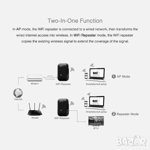 WiFi Repeater 300Mbps Amplifier, снимка 5 - Мрежови адаптери - 44229430