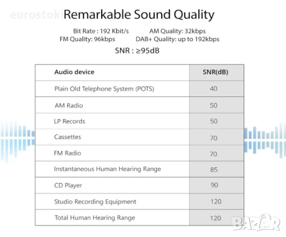 EONON Mini DAB + адаптер за автомобилно радио Android 4.4+ USB DAB+ приемник с антена, снимка 2 - Аксесоари и консумативи - 51344301