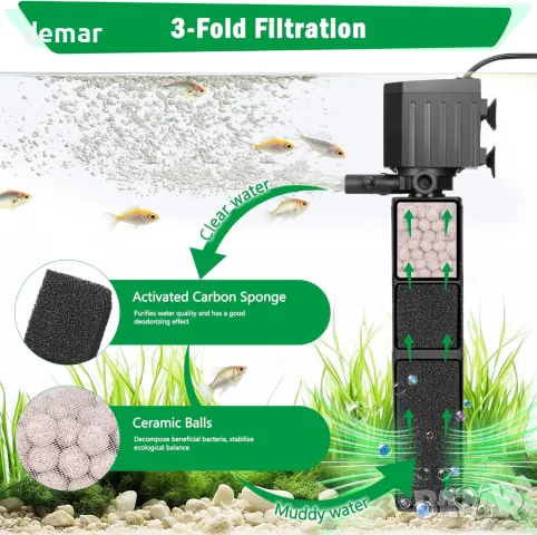 AQQA филтър за аквариум, 4 в 1 филтър за аквариум, 650L/h регулируема филтърна помпа, 18W, снимка 3 - Оборудване за аквариуми - 47521984