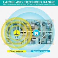 Нов WiFi усилвател за сигнал Интернет Антена разширител на обхват за дом офис, снимка 4 - Други стоки за дома - 39824431