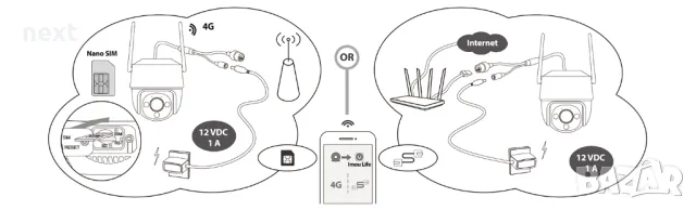 Въртяща IP камера Dahua IMOU Cruiser SE 5MP Wi-Fi PTZ +24м Гаранция, снимка 11 - IP камери - 48025363