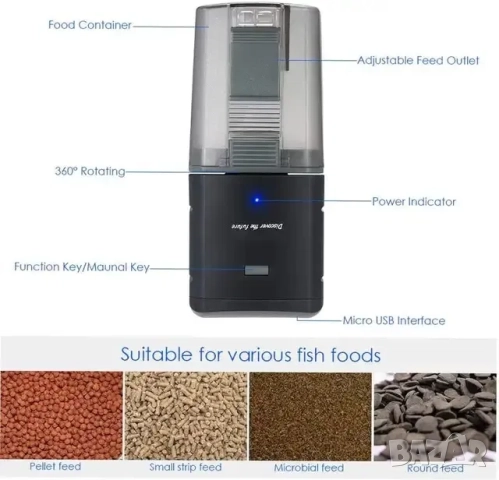 Автоматична WiFi хранилка за рибки, храна за рибки, аквариум iLonda, снимка 3 - Оборудване за аквариуми - 52162861