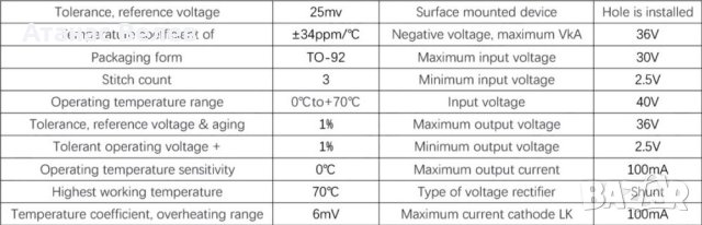TL431A, снимка 2 - Друга електроника - 40270450